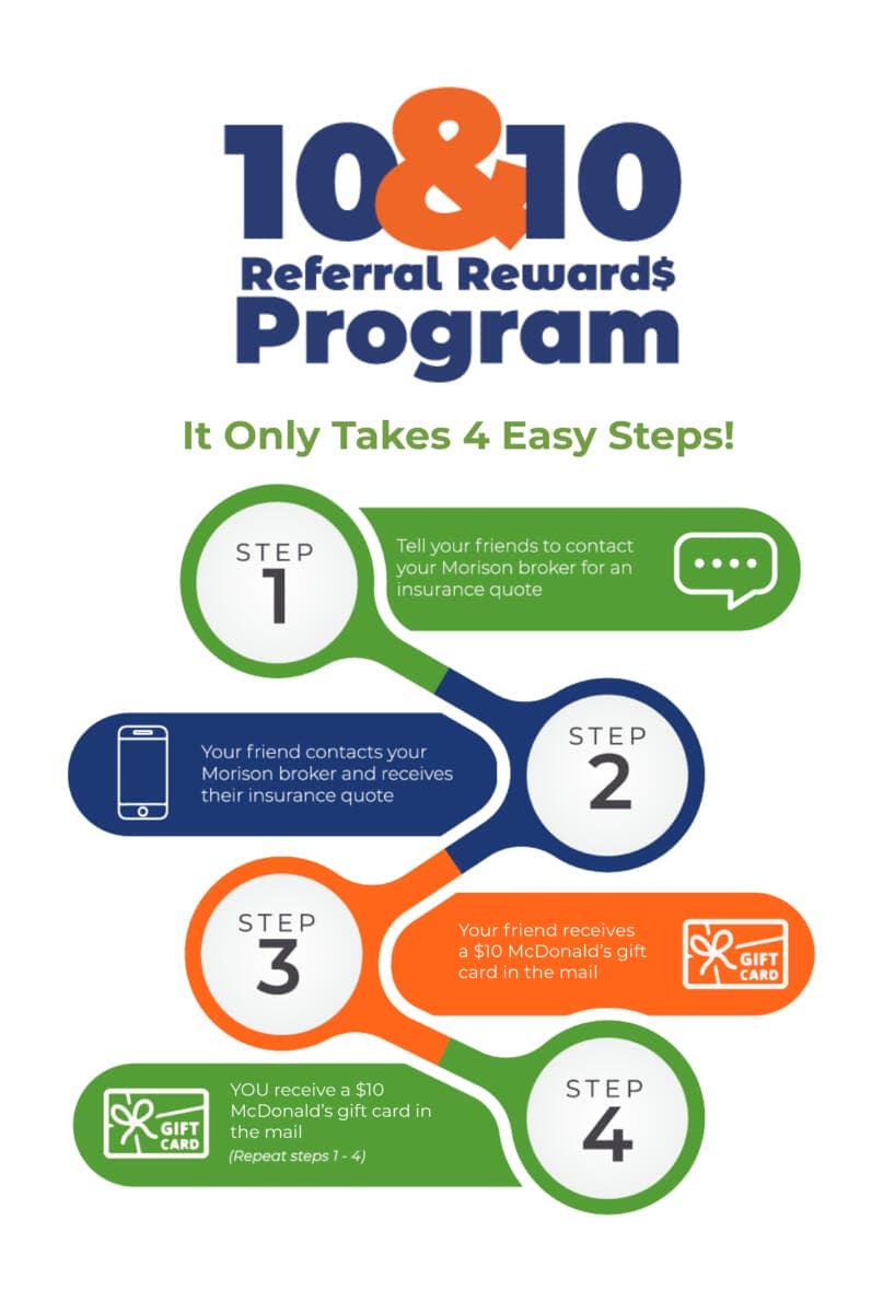 Our 10&10 Referral Rewards Program